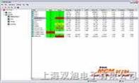 MCMSCADA远程监测诊断软件|MCMSCADA|